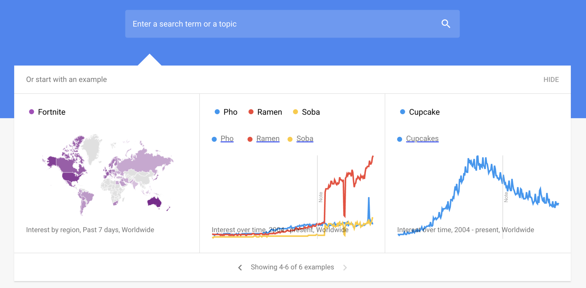 أفضل أدوات استخدام الكلمات المفتاحية استخدام google trends