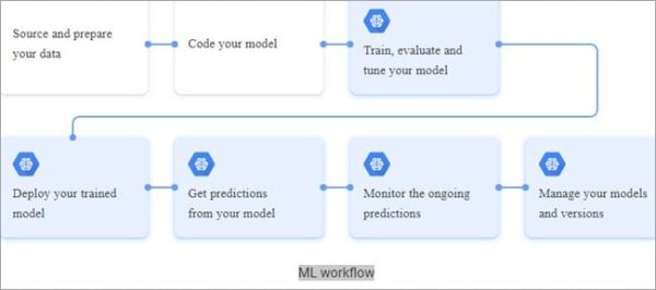 Google cloud machine learning engine