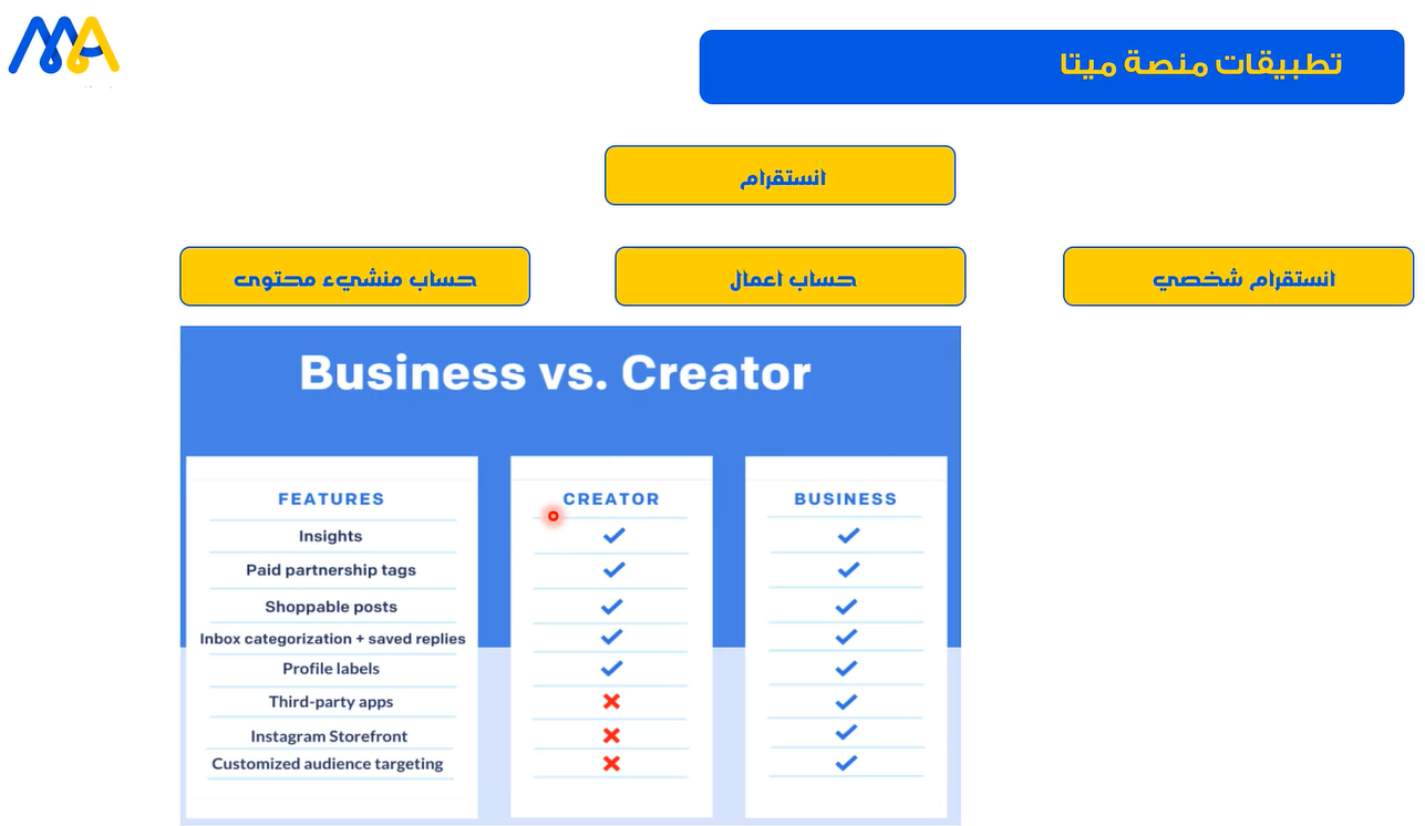 تطبيقات منصة ميتا | ما هي التطبيقات التابعة لشركة ميتا