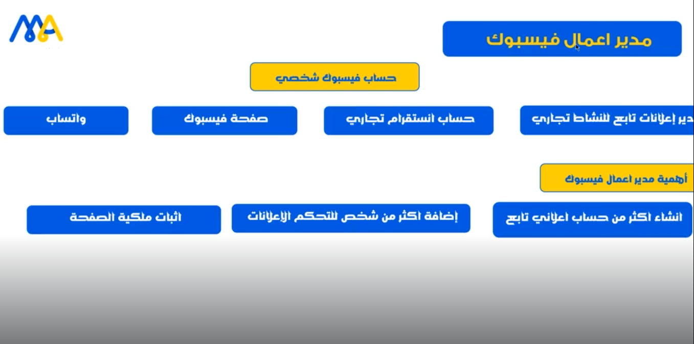 مقدمة إلى مدير الإعلانات على فيسبوك | ما هي التطبيقات التابعة لشركة ميتا