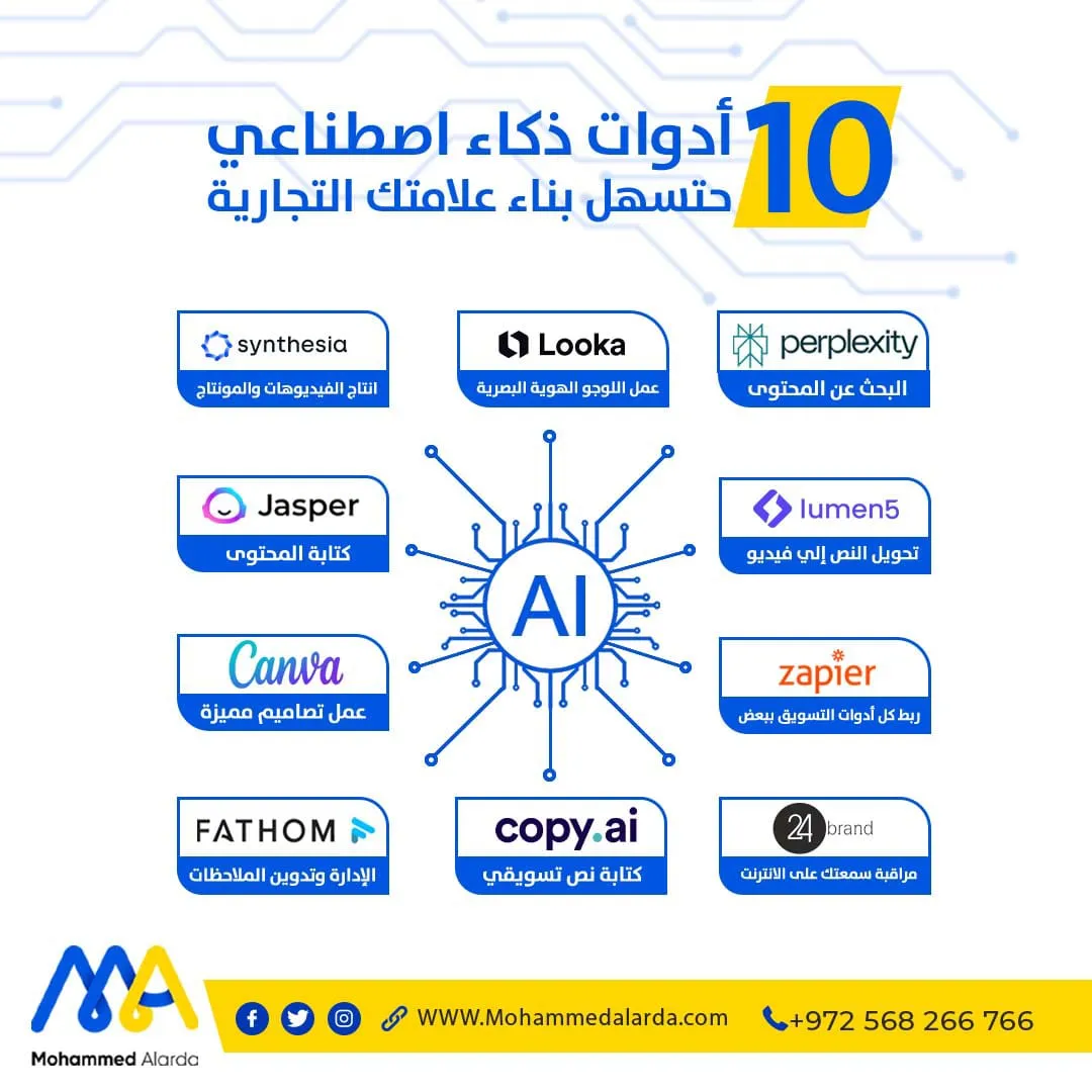 أدوات ذكاء اصطناعي للعلامة التجارية والشخصية