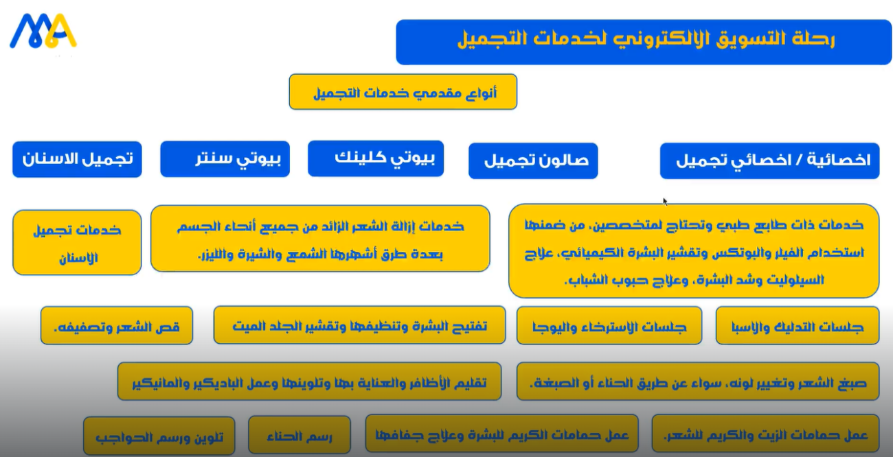 أساسيات بناء خطة تسويق لصالون وعيادة تجميل